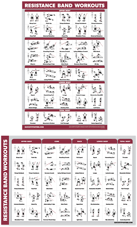 Resistance Band Workouts Poster