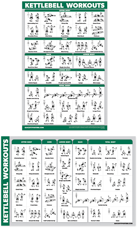 Kettlebell Workouts Poster